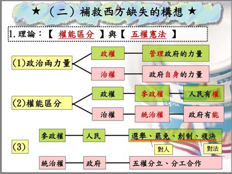 五院關係圖|五權憲法